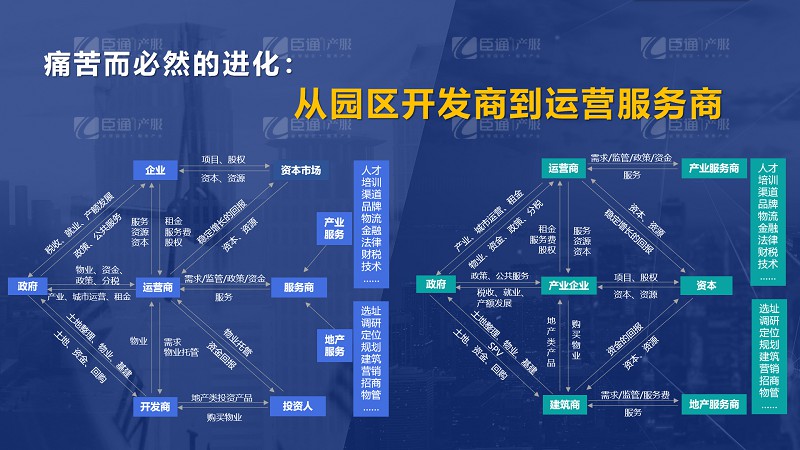 房企轉(zhuǎn)型產(chǎn)業(yè)園區(qū)為什么敗多成少？
